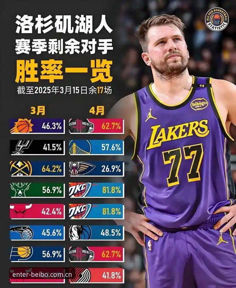湖人补强幕后棋局深度分析：从数据分析师到中锋引援的休赛期全景解读